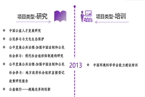 操操操逼逼逼导航非评估类项目发展历程